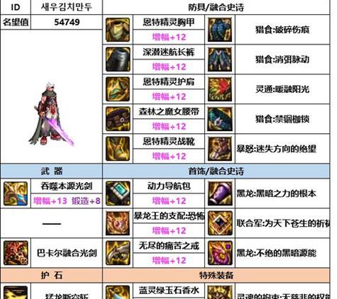剑魂神界套装获取途径是什么？需要满足哪些条件？