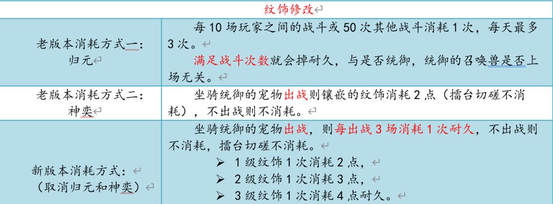 两级元晶石使用方法疑问？