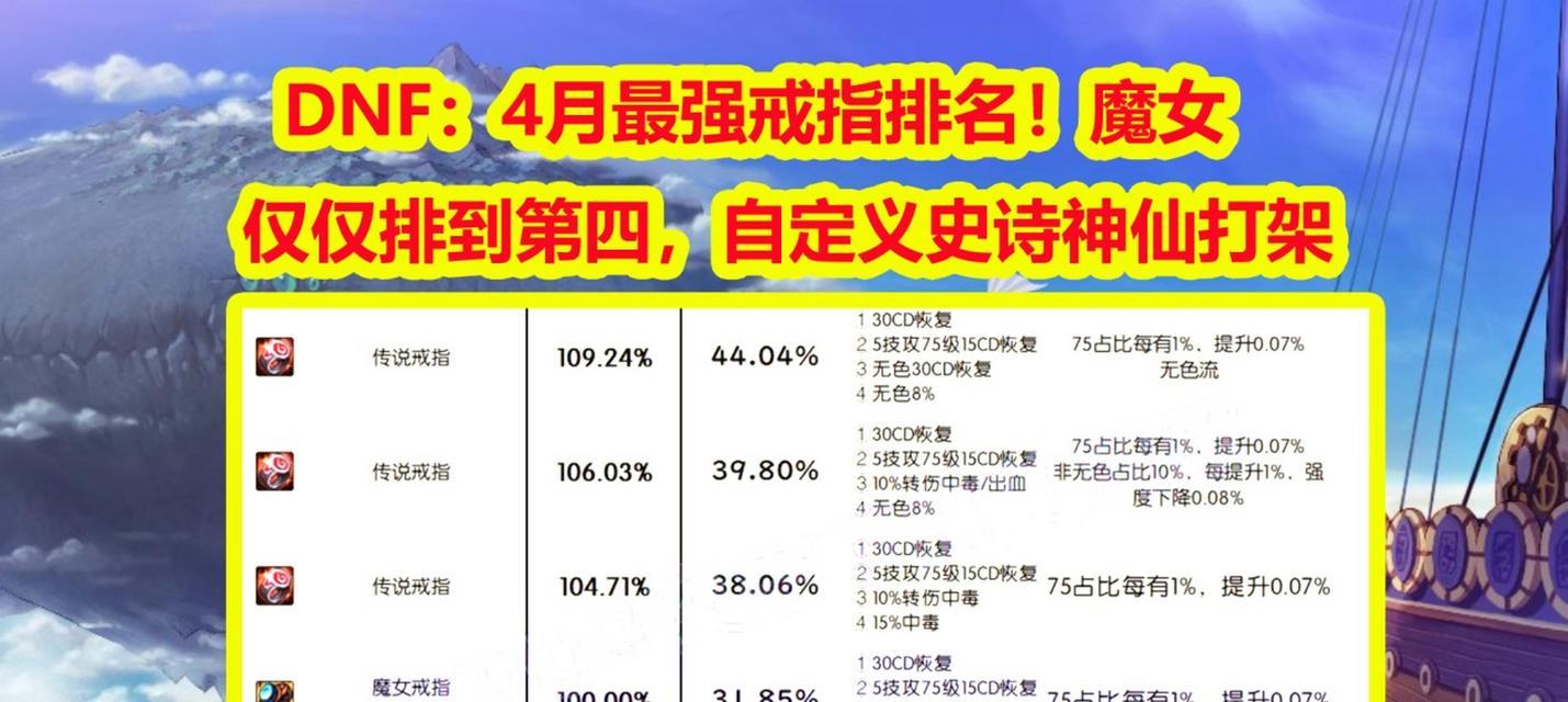 dnf狂战推荐戒指有哪些？如何选择？