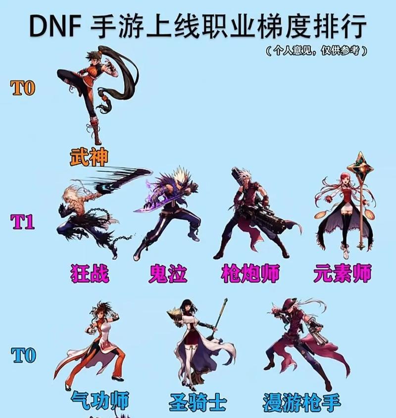 DNF飞影角色推荐加点属性是什么？如何选择最佳属性组合？