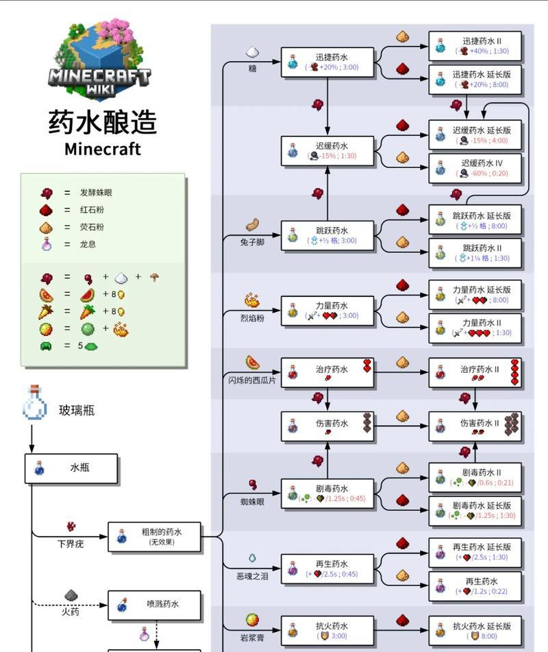 我的世界完美世界道具使用方法是什么？如何正确使用这些道具？