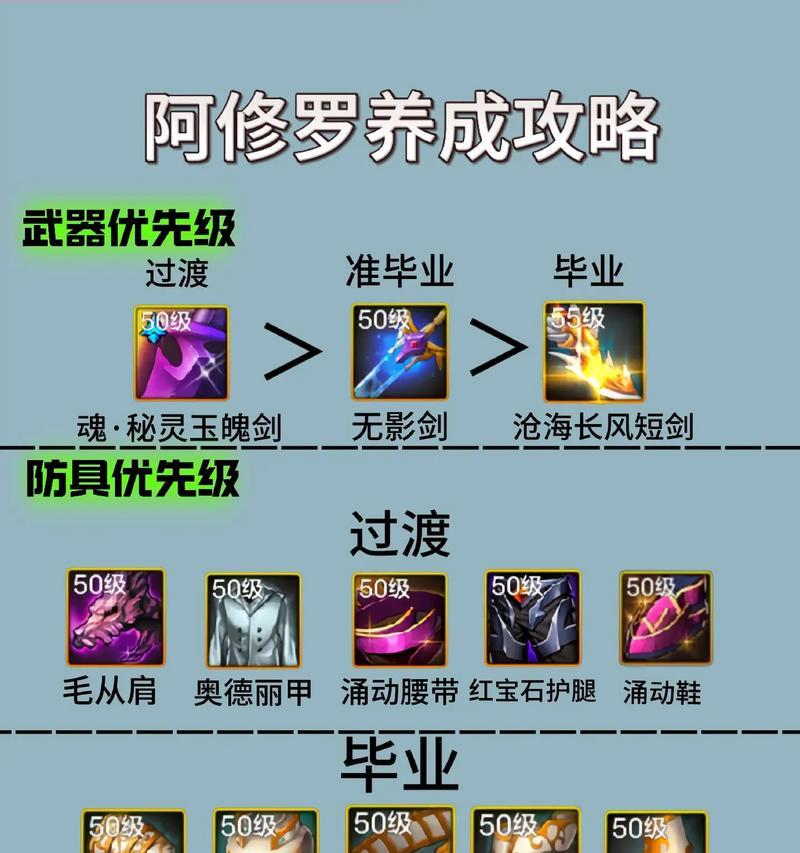 剑魂阿修罗足球炮的获取途径有哪些？