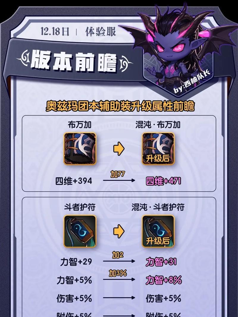 DNF剑豪左槽装备选择建议是什么？如何提升角色能力？