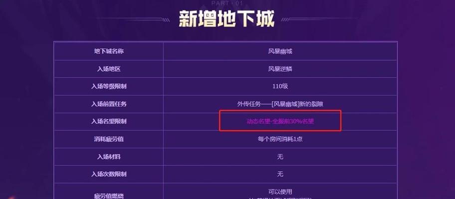 地下城对搬砖玩家的打压政策是怎样的？如何应对？