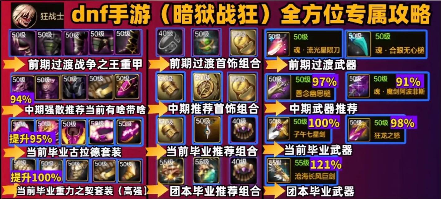 3.26地下城手游怎么玩？新手入门指南有哪些？