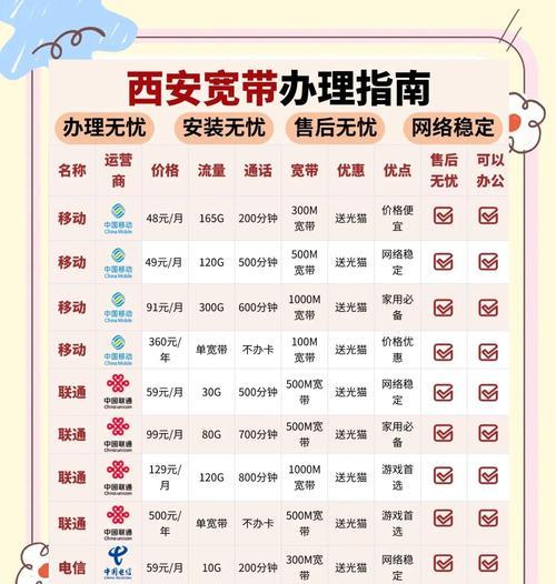 地下城游戏推荐使用哪种宽带？宽带对游戏体验有何影响？
