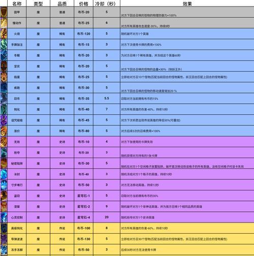 完美世界攀岩挑战卡使用后效果如何？