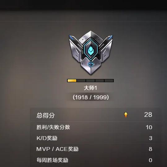 大师段位cf高分标准是什么？