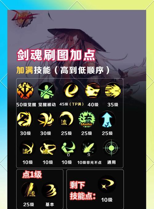 地下城手游快速练级的技巧有哪些？