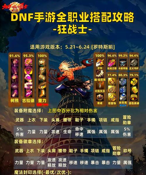 dnf角色选择的好处有哪些？如何根据好处选择角色？
