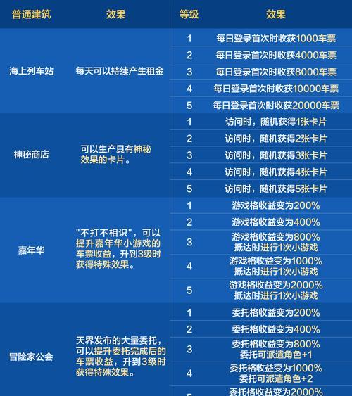 地下城手游9折券获取途径有哪些？