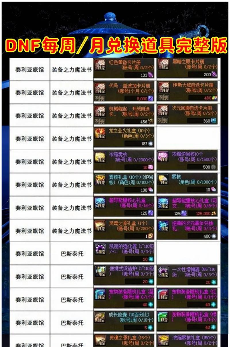 dnf点卷如何兑换成现金？流程是怎样的？