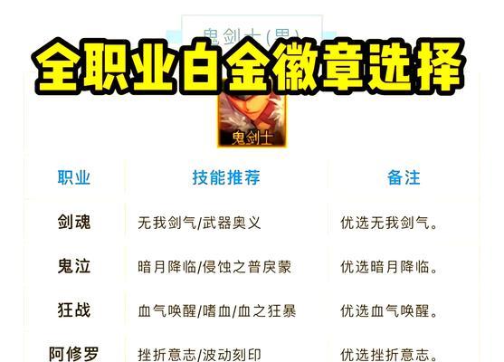 DNF徽章的作用是什么？如何合理搭配使用？
