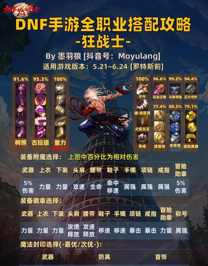 DNF传世武器有何特殊之处？传世武器的获取方式是什么？