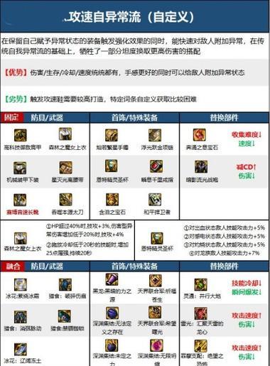 剑魂直伤流项链怎么选？太初项链选择有哪些技巧？