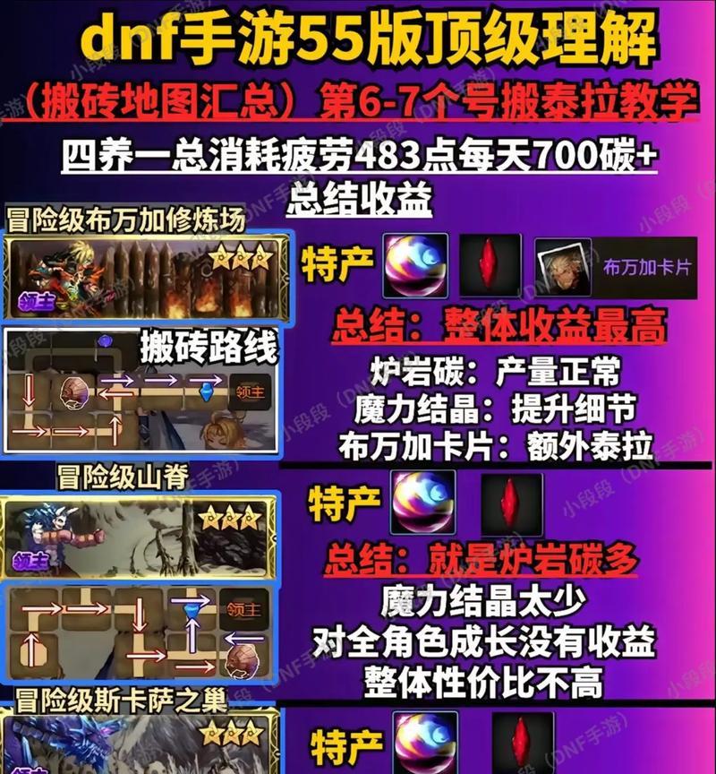 地下城搬砖活动结束后如何继续赚取碳？
