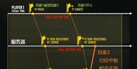 cs完美世界社区服务器怎么进？进入服务器需要哪些步骤？