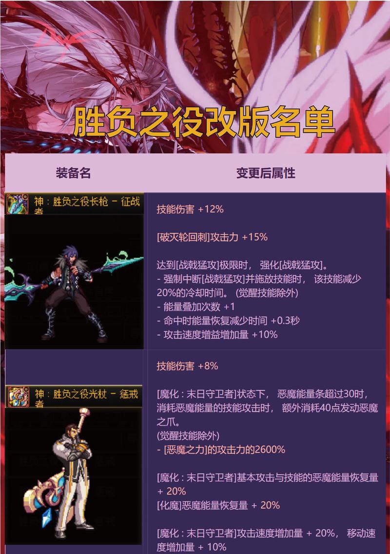 地下城装备全强化至加15的效果如何？