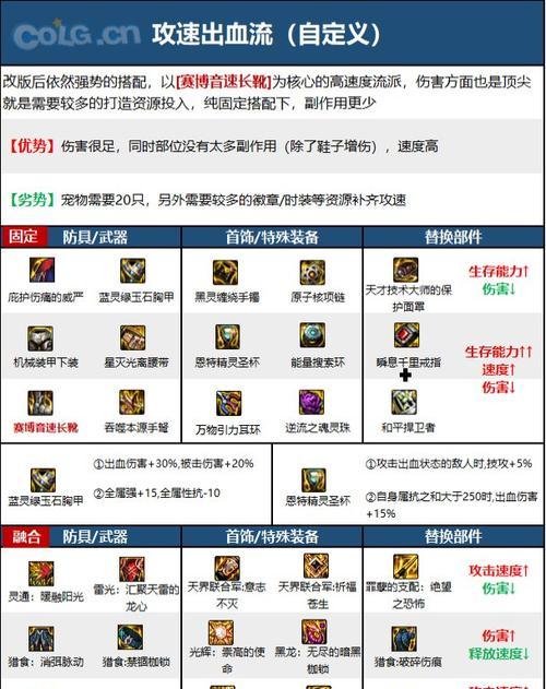 地下城弹药怎么样？弹药选择和使用技巧是什么？
