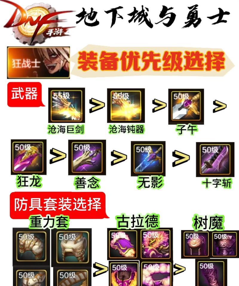dnf最强传承武器获取方法是什么？需要满足哪些条件？