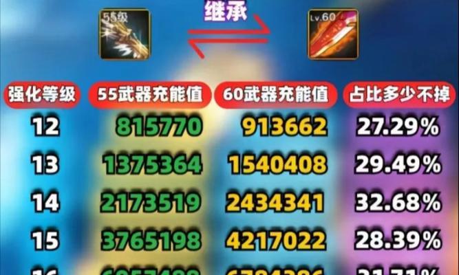 dnf最强传承武器获取方法是什么？需要满足哪些条件？