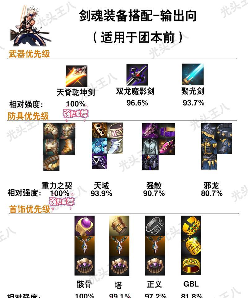 DNF中合成装备的正确流程是什么？