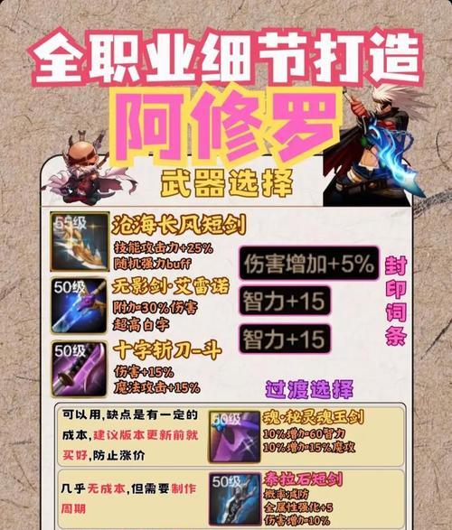 DNF中合成装备的正确流程是什么？