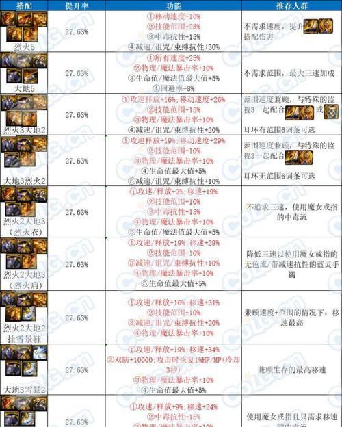 dnf狐狸套设置方法是什么？