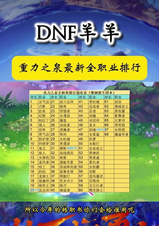 重力地下城任务怎么做？完成任务的正确步骤是什么？