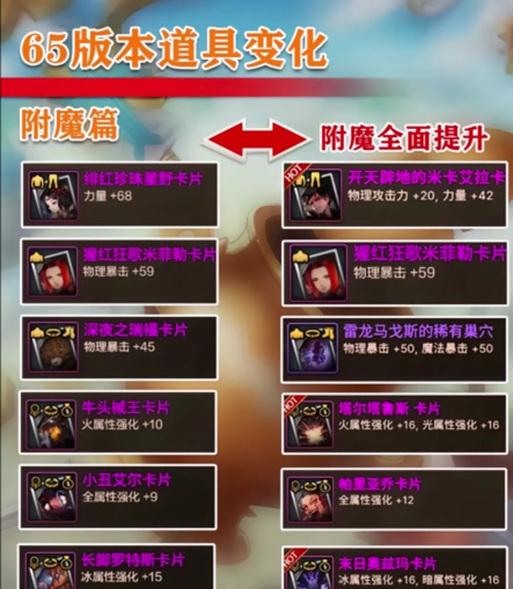 地下城徽章如何兑换附魔？附魔兑换的条件是什么？