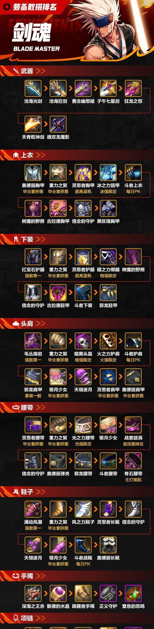 超世界剑魂装备特性如何获得？
