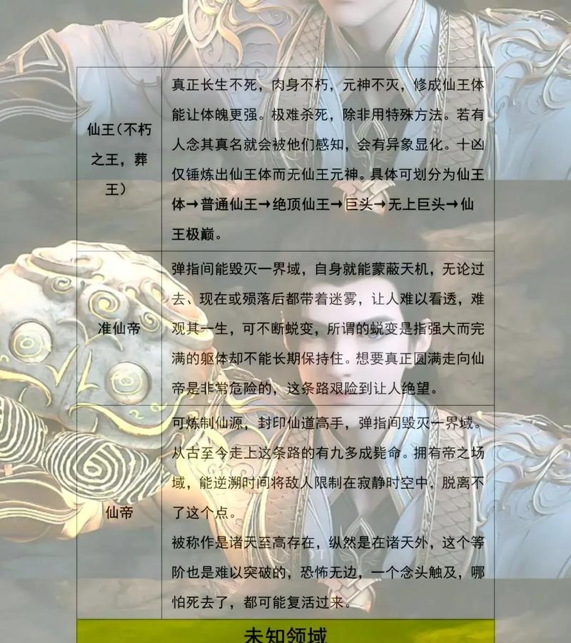 完美世界九条龙各自代表什么境界？境界有何不同？