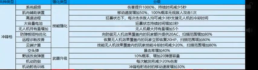 CF挑战模式中血量加成如何计算？血量加成的计算公式是什么？