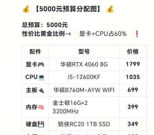 CF电脑全套配置需要多少预算？性价比高的选择是什么？