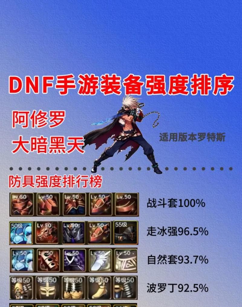 地下城装备怎么看？如何判断装备好坏？