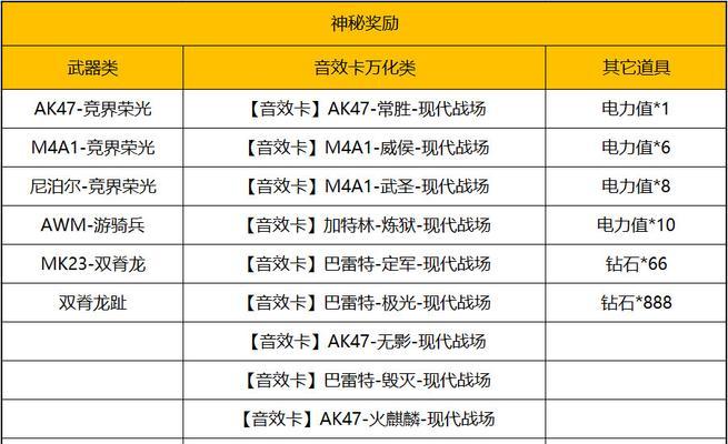 cf销量五千一个小时发多少？如何提高销量？