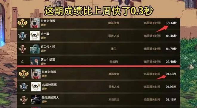DNF手游夺榜地下城的奖励发放时间是什么时候？