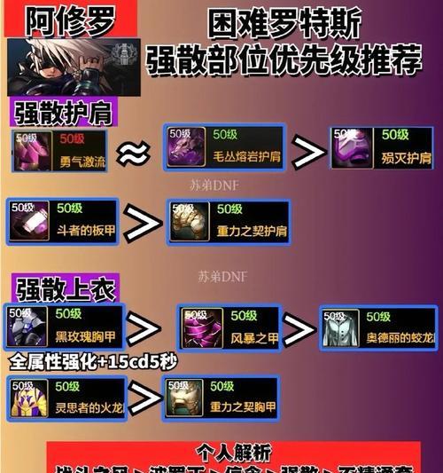 地下城元素星装备获取途径有哪些？获取后如何使用？