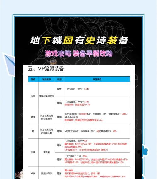 地下城武器的获取方式有哪些？如何获得？