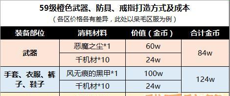完美世界官方项链获取途径有哪些？如何获得官方项链？