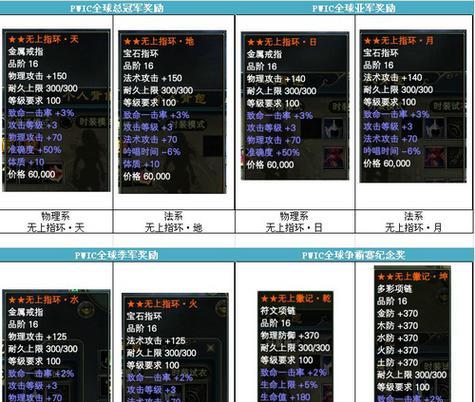 完美世界官方项链获取途径有哪些？如何获得官方项链？