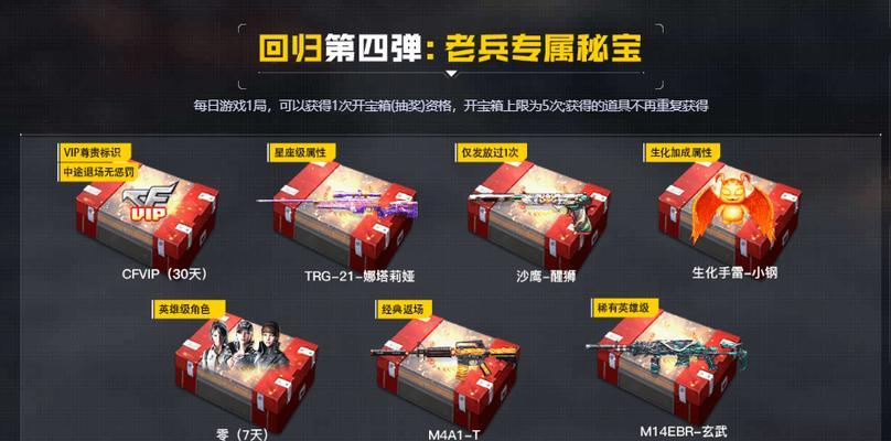CF手雷宝箱数量需求是多少？