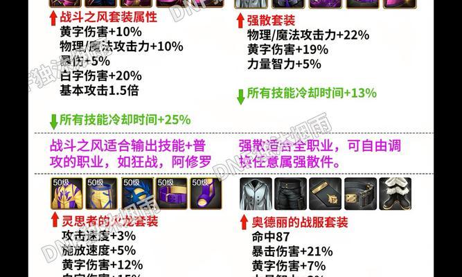 dnf星辰套如何赋予属性？属性赋予后有何变化？