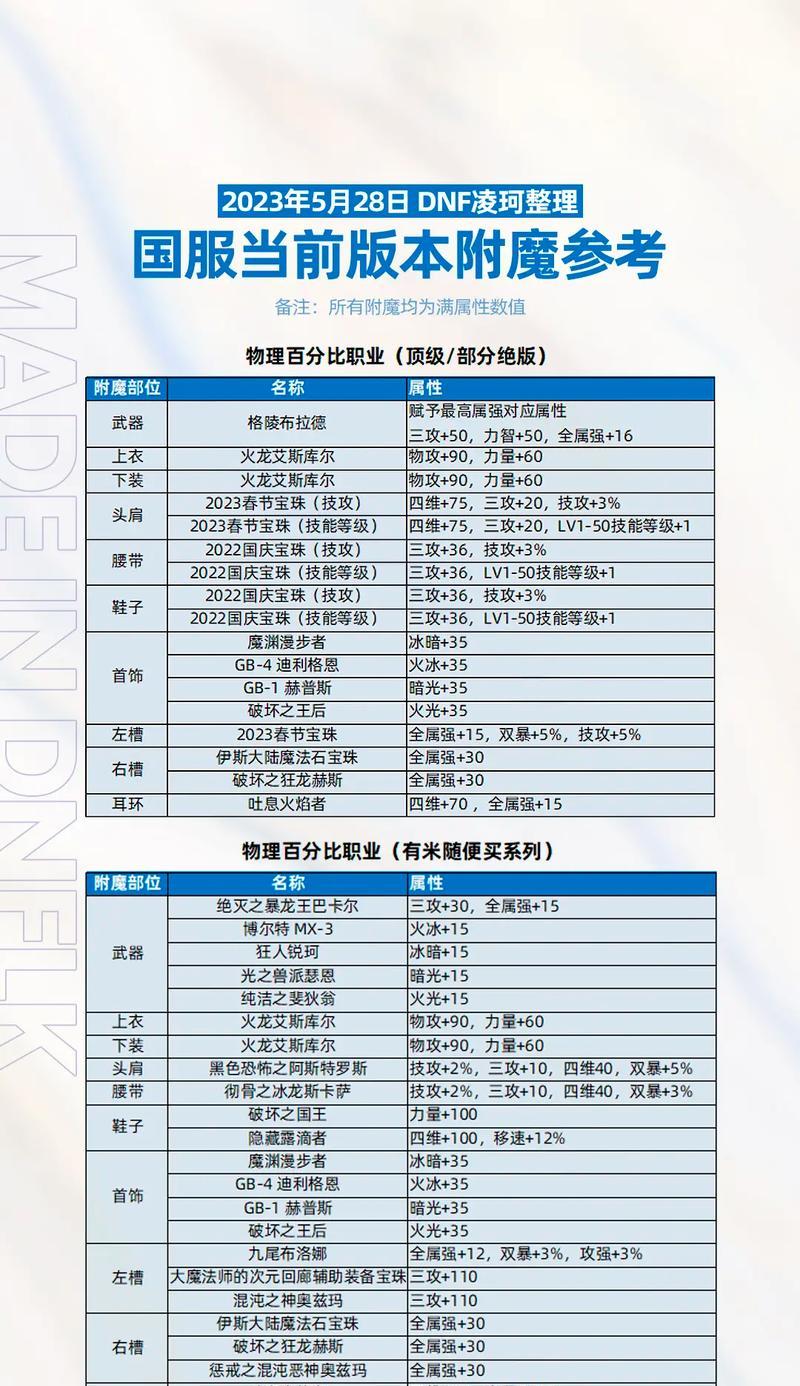 dnf附魔冲星成功率如何提高？