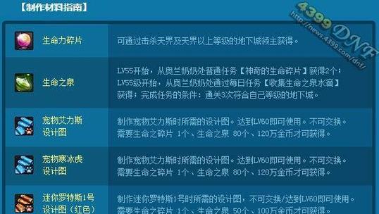 DNF黄金蜜蜡获取途径有哪些？如何高效获得？