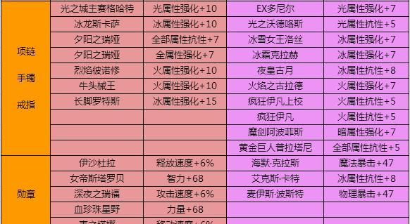 dnf镶嵌功能的开启方法是什么？