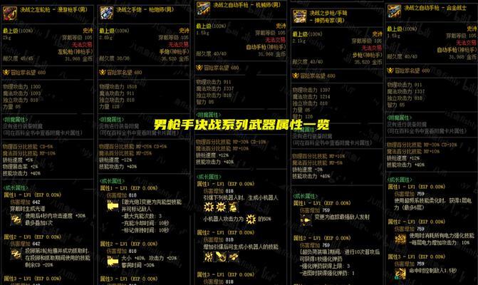 DNF中哪些装备或技能可以增加火属性强化？