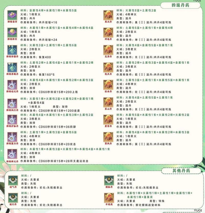 魔域内丹如何提升至十星技能？有哪些步骤？