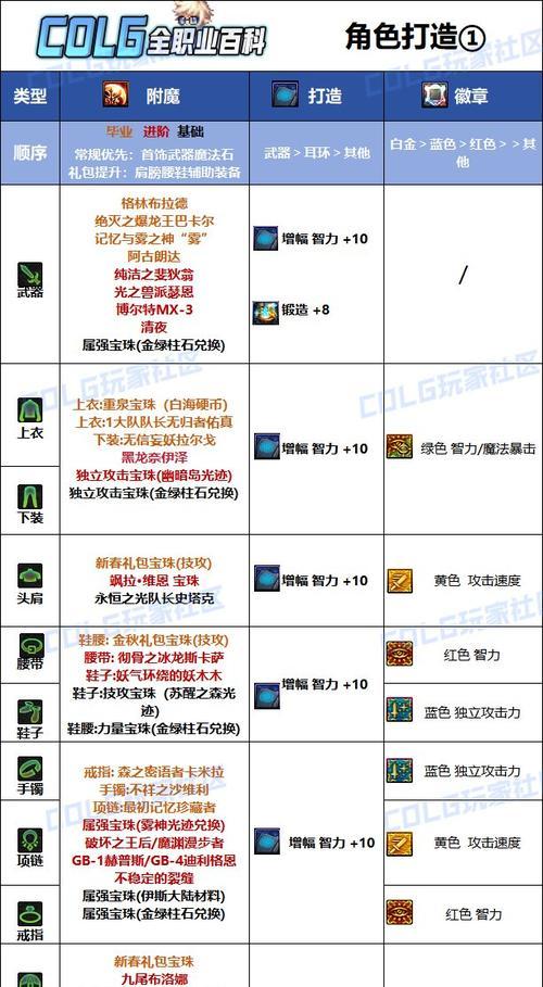 dnf缔造者附魔什么好？缔造者附魔的最佳选择是什么？
