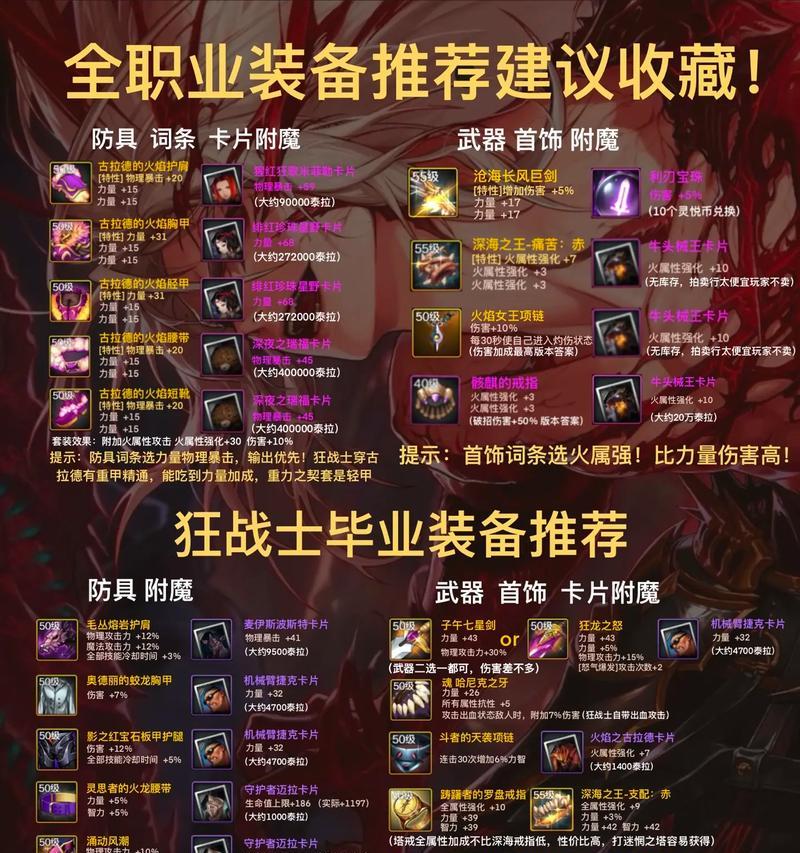 dnf中如何判断装备的好坏？